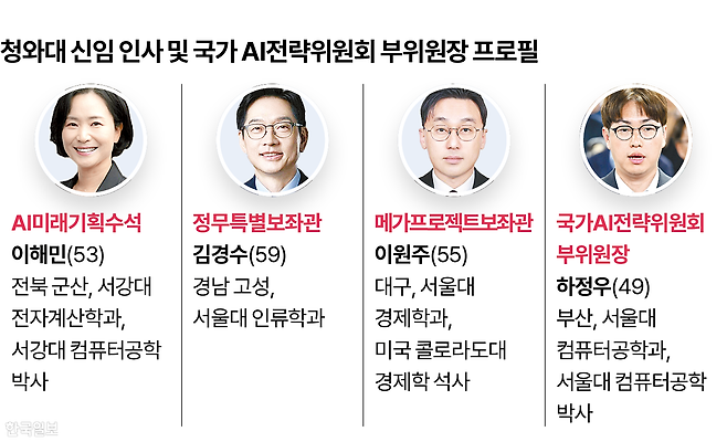 청와대 신임 인사 및 국가 AI전략위원회 부위원장 프로필. 그래픽=김대훈 기자