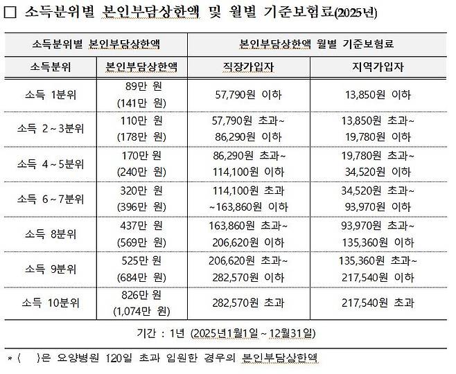 건강보험공단 환급 신청 방법