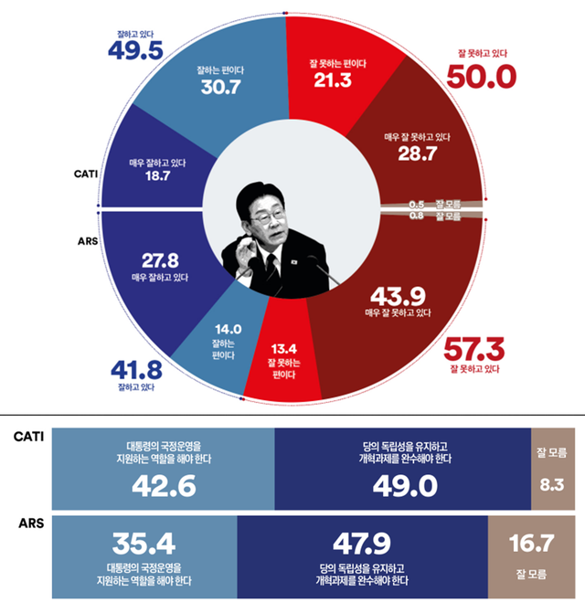 [여론조사꽃 제공 자료 갈무리]