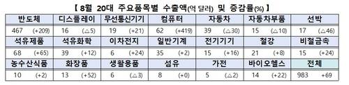 [출처: 산업통상부]