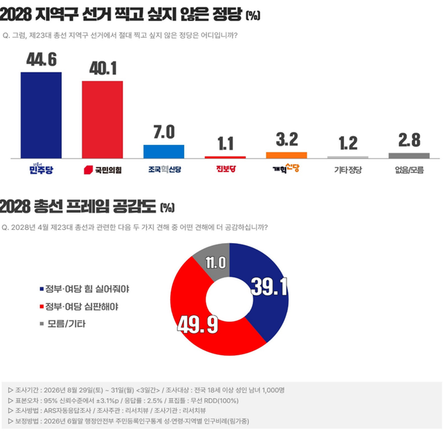 [리서치뷰 제공 자료 갈무리]