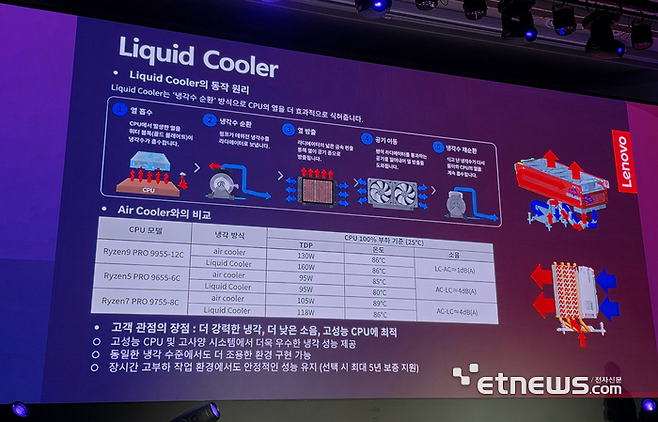 레노버 수랭식 쿨러 기술. (사진=이호길 기자)
