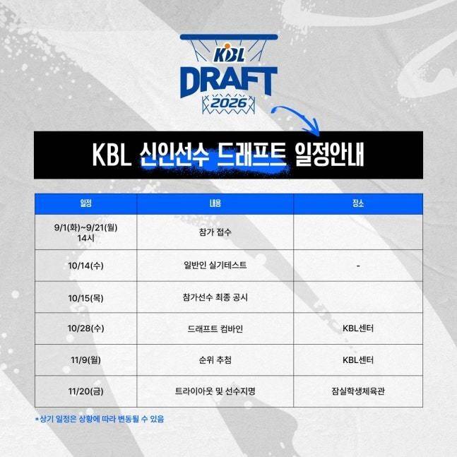 한국농구연맹 제공