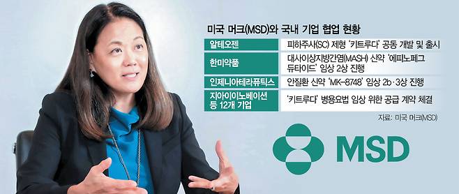 맥마흔 그레이스 한 미국머크(MSD) 태평양 지역 사업개발 및 라이선싱(BD&L) 부사장. 사진 제공=MSD
