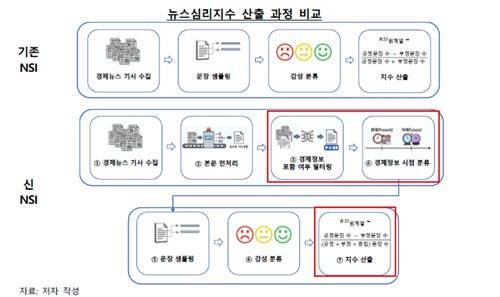 [한국은행 제공. 재판매 및 DB 금지]