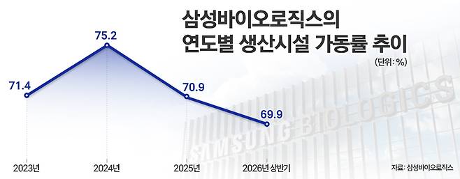 삼성바이오로직스 관련 자료. / 표=김은실 디자이너