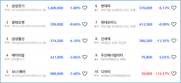 초고수 순매수 순위. [출처=미래에셋증권]