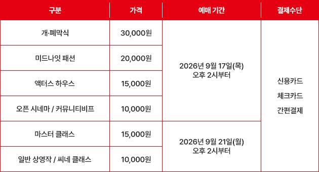 (사진=제31회 부산국제영화제)