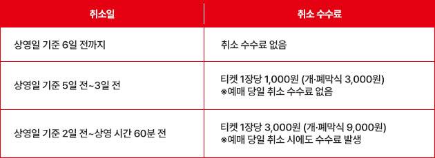 (사진=제31회 부산국제영화제)
