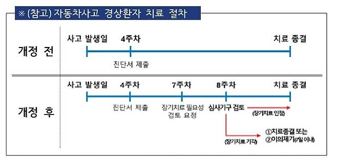 [금감원]