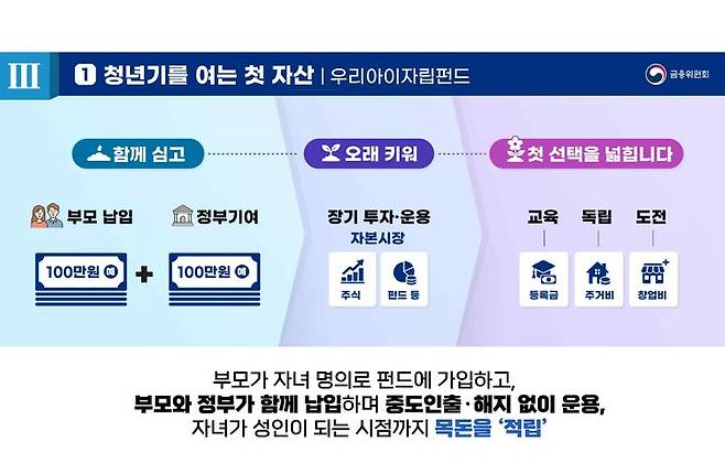 [서울=뉴시스] 금융위원회가 지난달 28일 공개한 우리아이자립펀드 운영 구조. (사진제공=금융위원회) 2026.09.02. photo@newsis.com *재판매 및 DB 금지