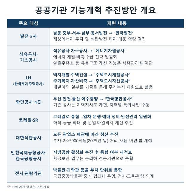 [자료=재정경제부]