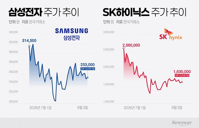 그래픽=이찬희 기자