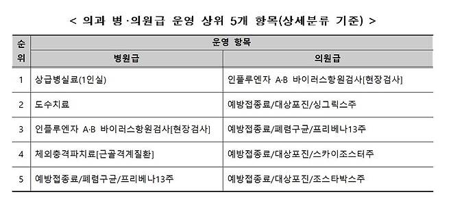 사진 제공=보건복지부