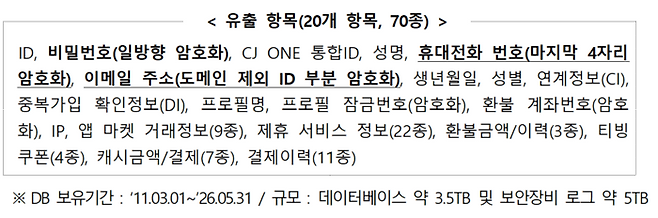 티빙에서 유츌된 개인정보 내용. &lt;출처=과기정통부&gt;
