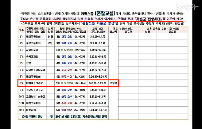 리박스쿨뿐만 아니라 대불총(대한민국지키기불교도총연합), 대수장(대한민국수호예비역장성단) 등의 단체에서도 "'자손군(댓글로 나라를 구하는 자유 손가락 군대) 전성시대'를 이루자"는 강의가 진행됐다.