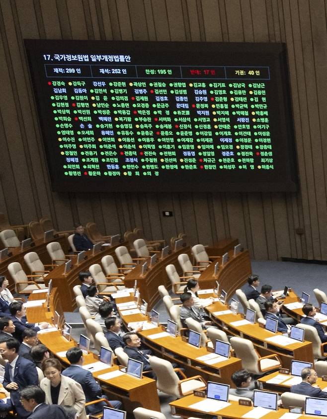 3일 국회에서 열린 제439회 국회 정기회 2차 본회의에서 국가정보원법 일부개정안이 표결을 통해 통과되고 있다. 이날 표결에서 조국혁신당과 진보당 의원들은 반대 표결을 했고, 여야 의원 40명도 기권을 했다. 2026.9.3 연합뉴스