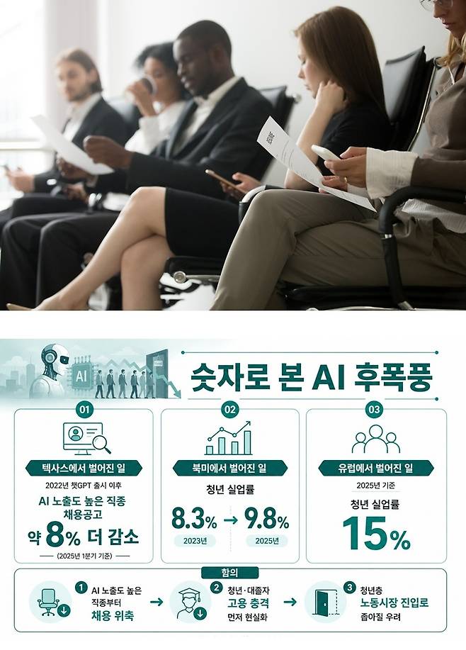 [사진｜게티이미지뱅크, 자료｜댈러스 연방준비은행·국제노동기구(ILO), 그래픽 | 챗GPT, 더스쿠프]