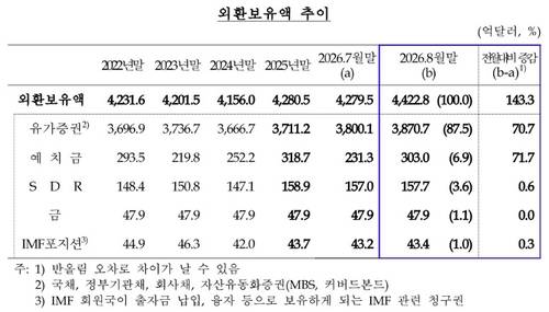[한은 제공]