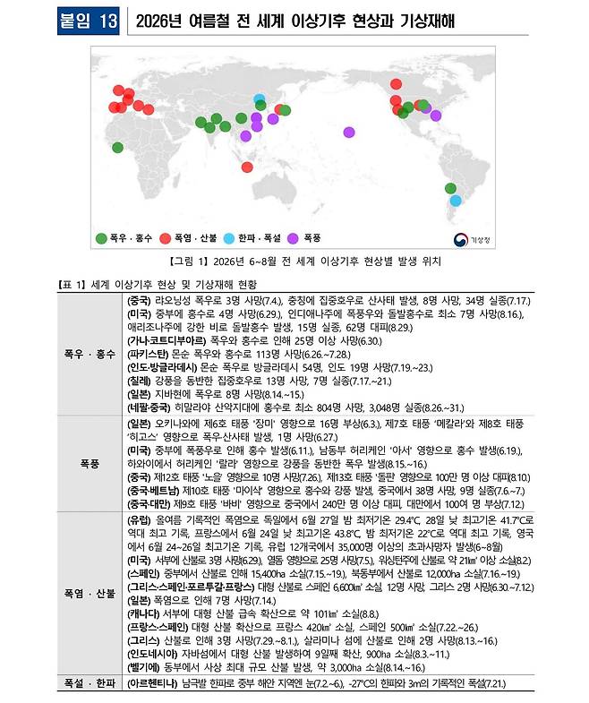 제공=제주지방기상청.