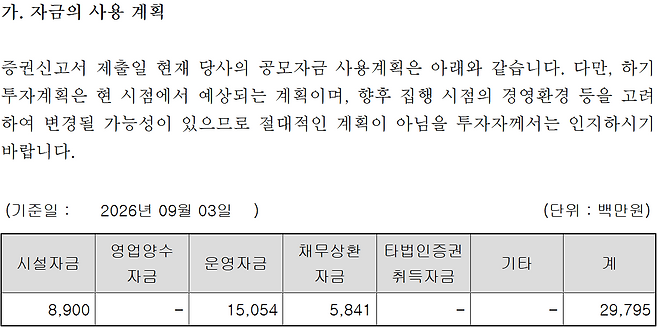 (사진=금융감독원 전자공시시스템)