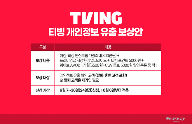 그래픽=이찬희 기자