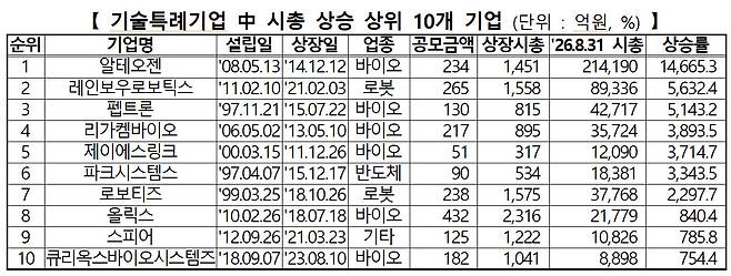 (자료=한국거래소)
