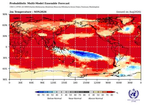 세계기상기구(WMO)가 3일(현지시간) 엘니뇨 현상에 대한 다중 모델 예측 보고서를 발표했다. 보고서에 따르면 오는 9월부터 11월까지 대부분의 대륙에서 평년보다 높은 기온이 나타날 가능성이 높다. /사진=WMO 홈페이지