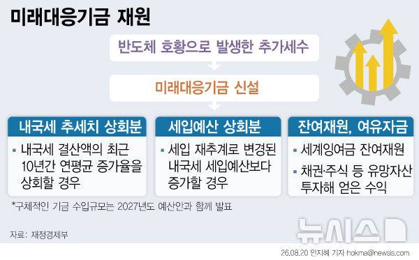 [서울=뉴시스]