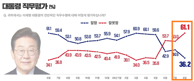 리서치뷰 국정지지도 여론조사. 중앙선거여론조사심의위