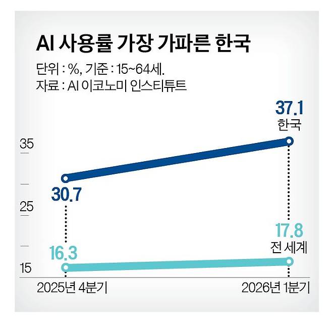그래픽=정수경 기자