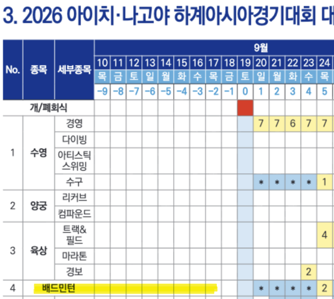 배드민턴 아이치나고야 아시안게임 일정