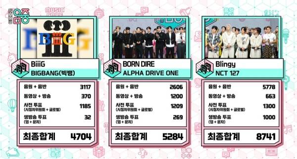 사진=MBC 쇼 음악중심 캡처