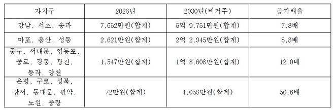 [KB국민은행 자료. 신동욱 의원실 분석·제공]