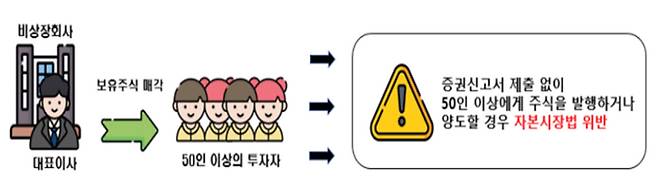 ‘상장 임박·수익 보장’ 잘못 사면 평생 물린다...비상장주식 ‘투자 주의보’