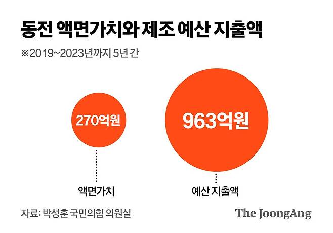 김영옥