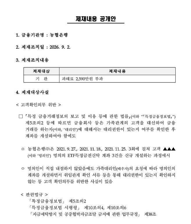금융정보분석원 제재 공개안 캡처. 금융정보분석원 제공