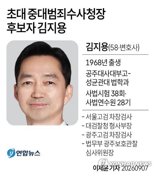 [그래픽] 초대 중대범죄수사청장 후보자 김지용 프로필 (서울=연합뉴스) 이재윤 기자 = 초대 중대범죄수사청장 최종 후보에 검찰 출신인 김지용 변호사가 낙점됐다.
    윤호중 행정안전부 장관은 7일 정부서울청사에서 브리핑을 열어 김지용 변호사를 첫 중수청장 후보로 이재명 대통령에게 제청할 계획이라고 밝혔다.
    yoon2@yna.co.kr
    X(트위터) @yonhap_graphics  인스타그램 @yonhapgraphics