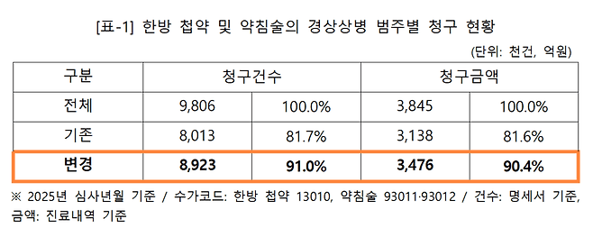 표제공=이주영 의원실