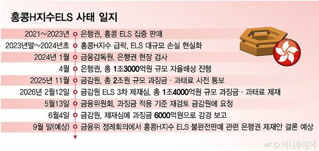 홍콩H지수ELS 사태 일지/그래픽=임종철