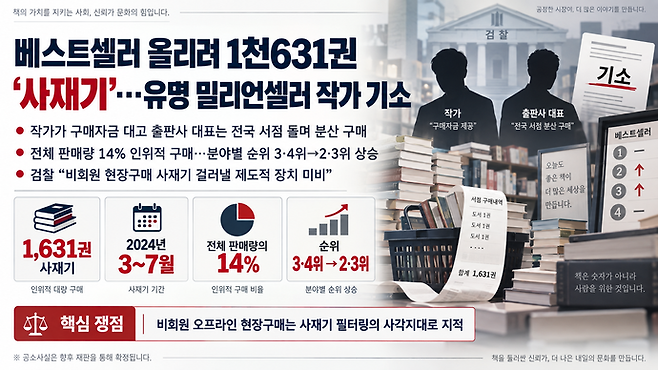 서점 사재기 사건 인포그래픽. 사진=ChatGPT