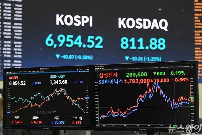 서울 여의도에 위치한 한국거래소 현황판. 사진=강민석 기자