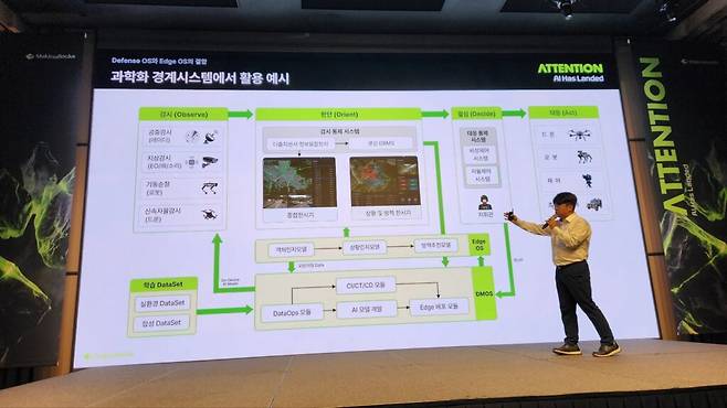 김 본부장이 말하는 AI OS는 스마트폰 운영체제가 하드웨어 자원을 앱에 나눠주고 업데이트와 공통 기능을 관리하는 것처럼, 여러 AI 서비스가 같은 인프라를 안정적으로 공유하고 계속 개선되도록 관리하는 체계다. (사진=테크42)