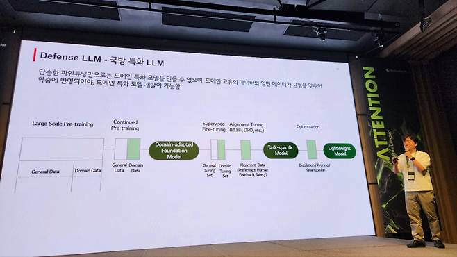 박 리더가 생각하는 국방 파운데이션 모델(Foundation Model)의 큰 줄기는 두 가지다. 쉽게 말해 하나는 ‘생각하고 지시하는 AI’, 다른 하나는 ‘보고 움직이는 AI’다. (사진=테크42)