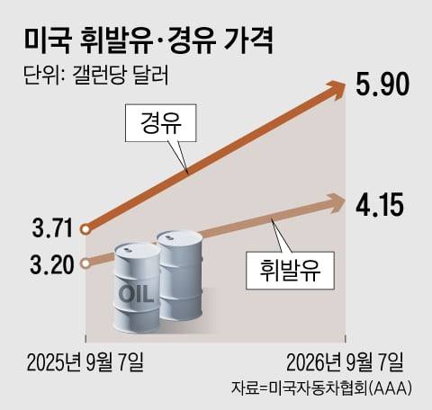 그래픽=양인성