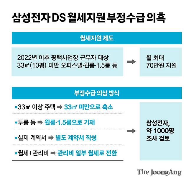 김영희 디자이너
