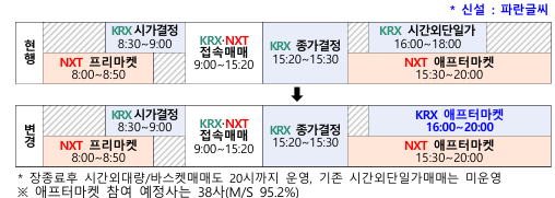 한국거래소