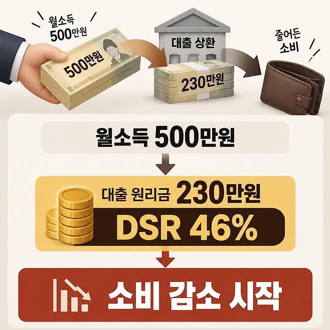 [자료 | 한국은행, 그래픽 | AI 생성 이미지]