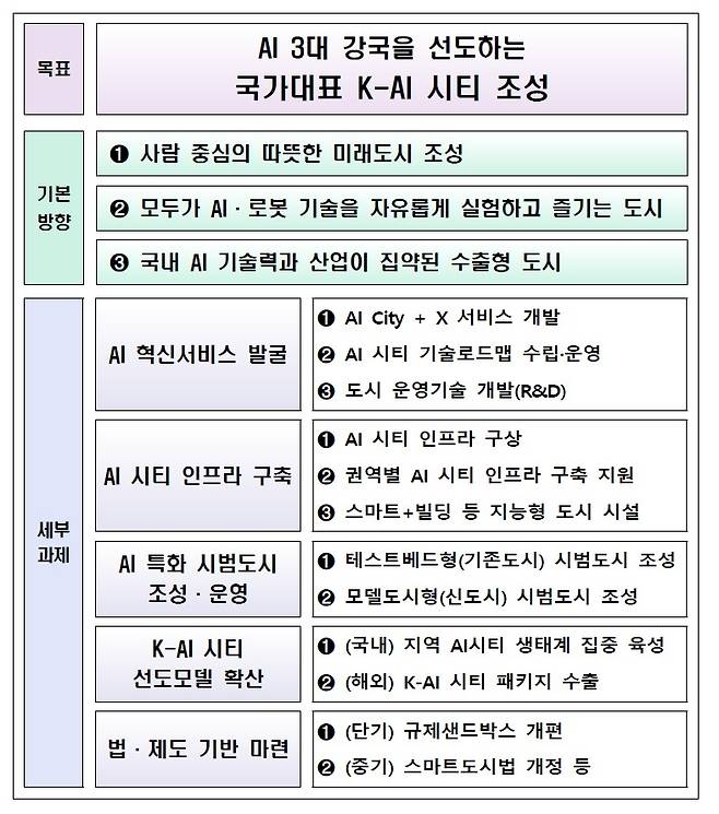 [국토교통부 제공]