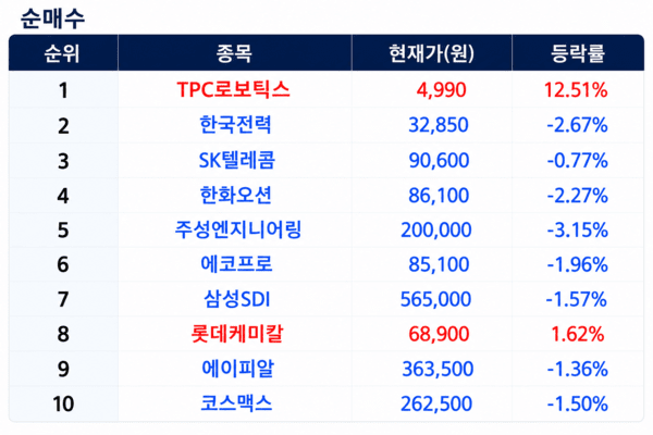 [출처=미래에셋증권]